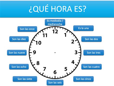 current time in spanish